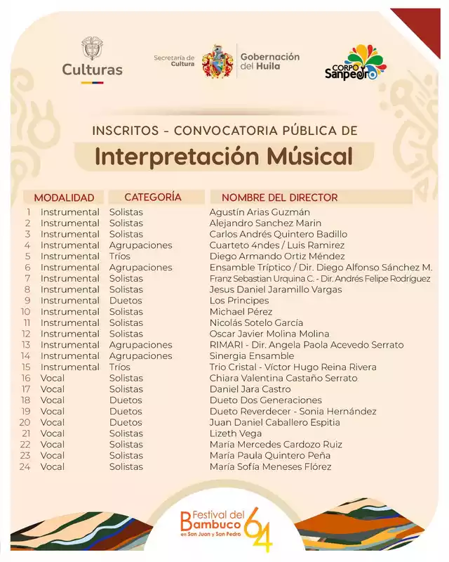 Inscritos Al Concurso Nacional De Interpretación Musical “Anselmo Durán Plazas” En El Marco Del 64° Festival Del Bambuco En San Juan Y San Pedro